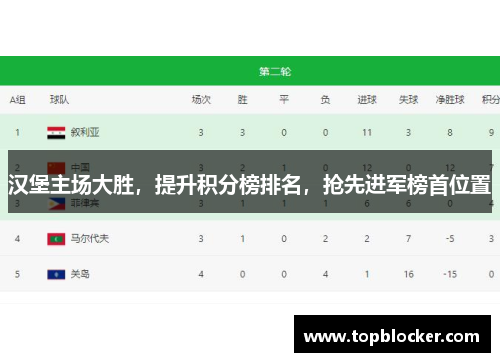 汉堡主场大胜，提升积分榜排名，抢先进军榜首位置