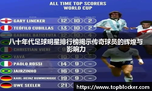 八十年代足球明星排行榜揭示传奇球员的辉煌与影响力